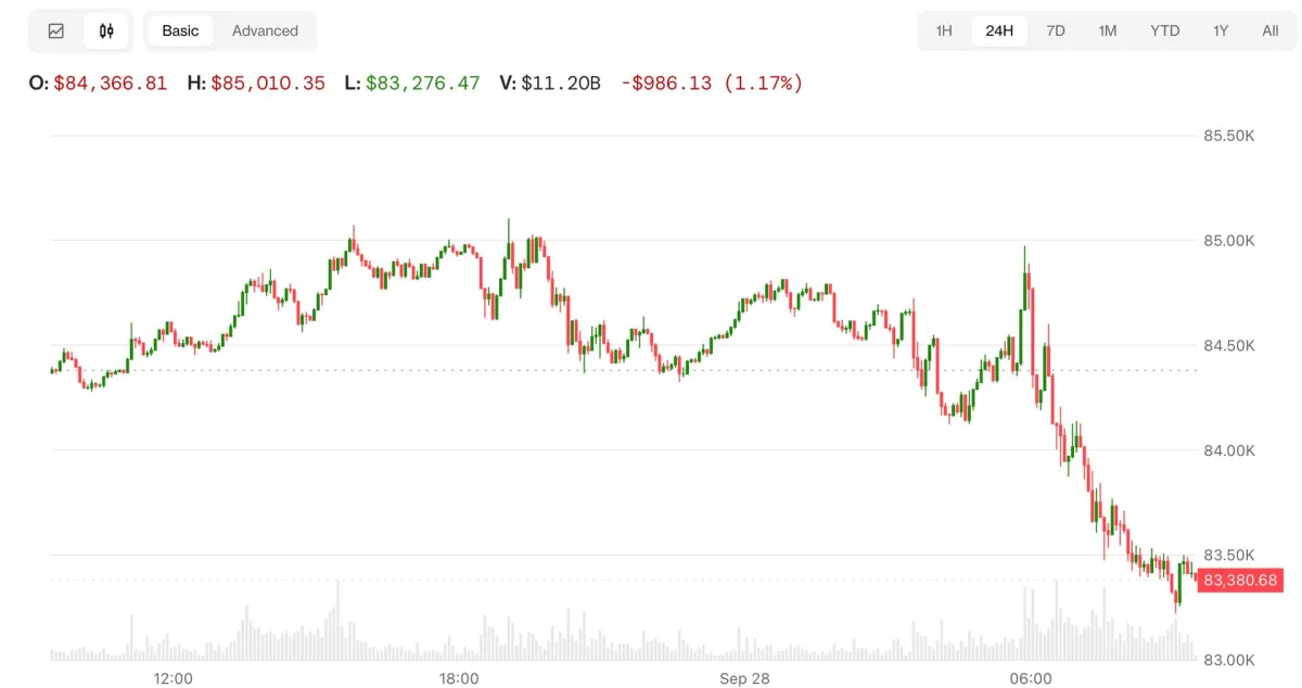 Bitcoin and Nasdaq futures decline amid rising Iran tensions