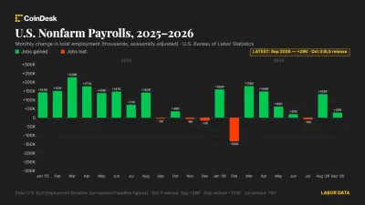 Bitcoin chart with US jobs report and Treasury yields in the background