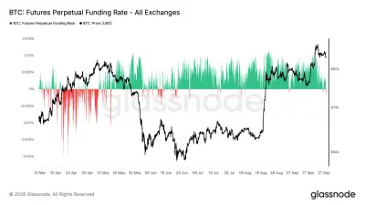 Bitcoin price chart showing a decline as the dollar and Treasury yields rise