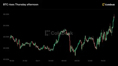 Bitcoin rises as U.S. Treasury yields ease and Fed expectations cool