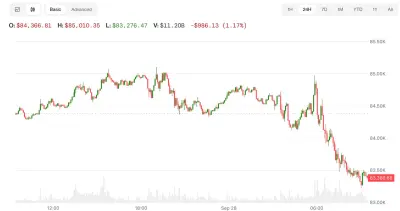 Bitcoin y los futuros del Nasdaq retroceden por la tensión con Irán